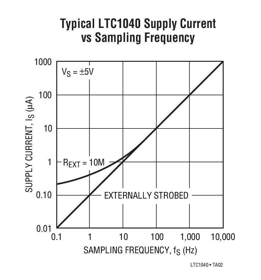 LTC1040Ӧͼ